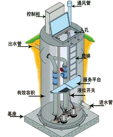 牡丹江一体化污水提升泵内部结构图